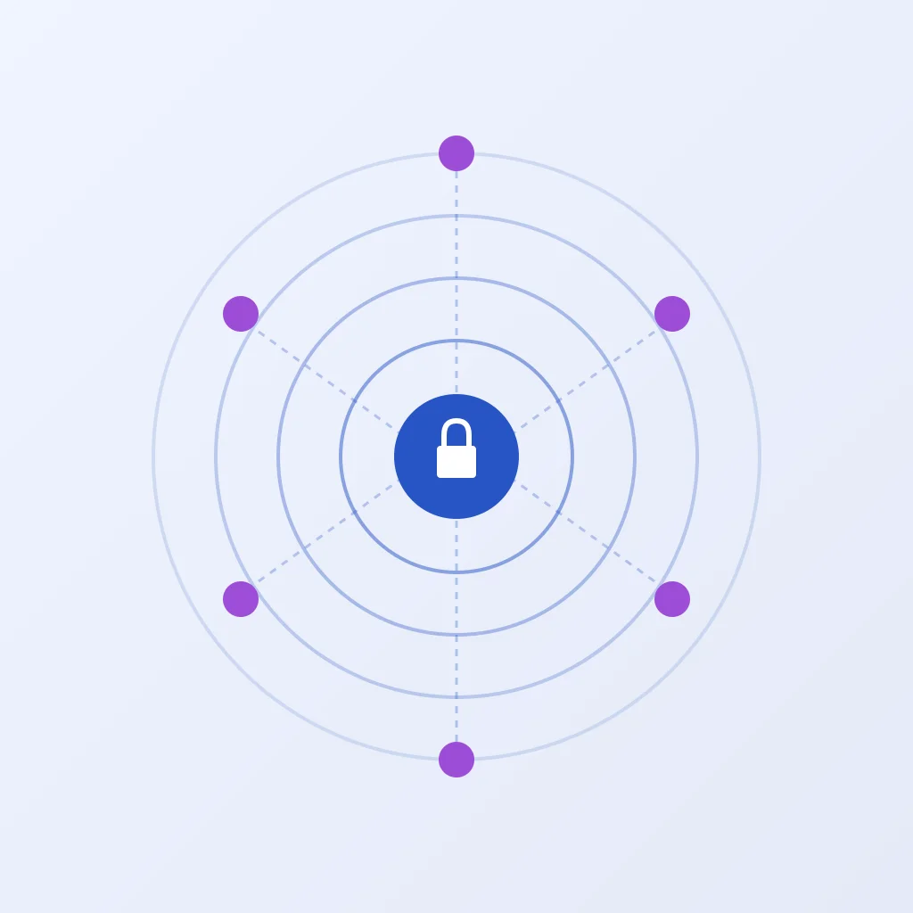 Diagrama de verificación de identidad en múltiples capas